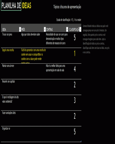 Modelo de Planilha para Classificar e Organizar suas Ideias - Idéia Prós Contras Classificação