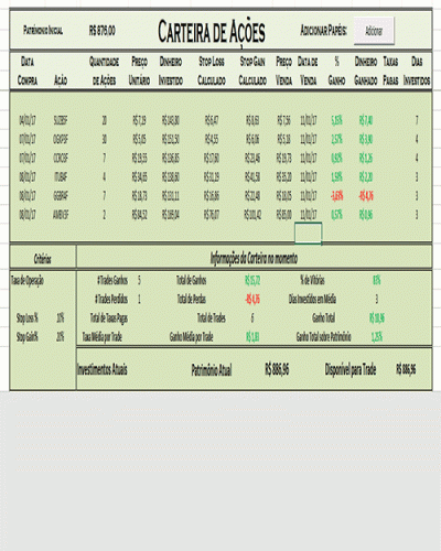 Modelo de Planilha de Controle de Compra e Venda de Ações na Bolsa de  Valores