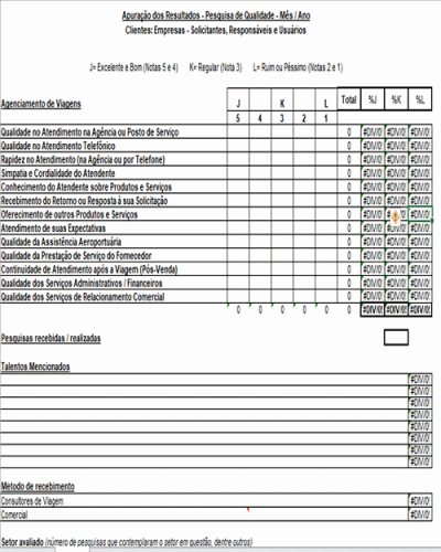 Modelo de Processo da Qualidade - Resultados Tabulação Pesquisa Clientes
