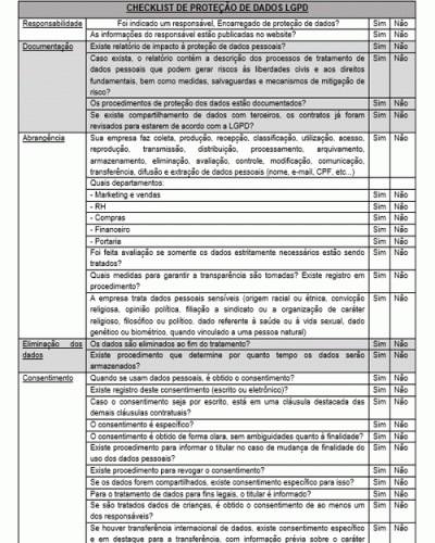 Modelo de Checklist Geral de Proteção de Dados