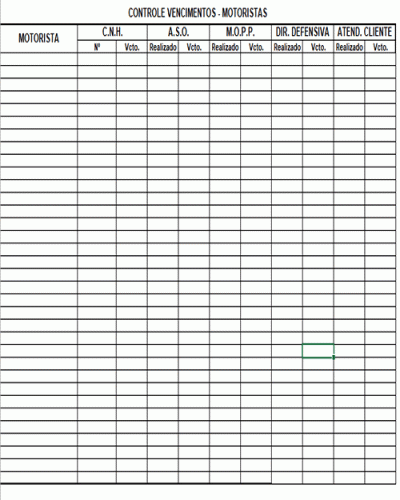 Modelo de Controle de vencimentos dos Cursos e Exames