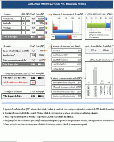 Modelo de Planilha Negociação Salarial Funcionário - Simulação Remuneração Liquida Salário