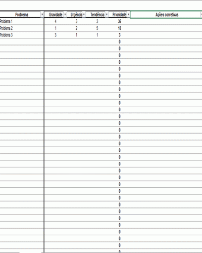 Modelo de Planilha de Matriz GUT - Gravidade Urgência Tendência Prioridade
