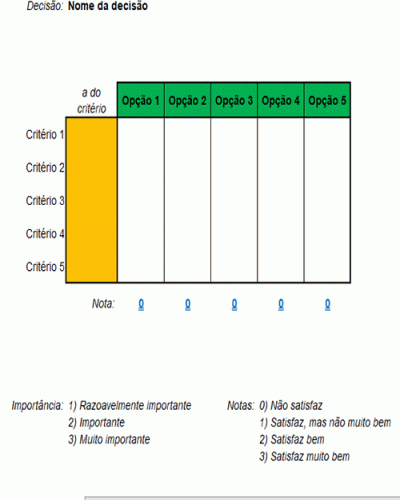 Modelo de Planilha para Tomada de Decisão - Analisar Critérios Importância e Satisfação