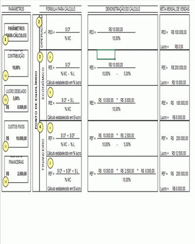 Modelo de Planilha de Ponto de Equilíbrio - Formula para Metas Mensal de Vendas