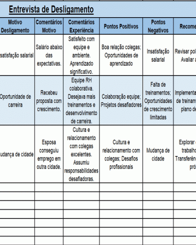 Modelo de Planilha de tabulação de entrevista de desligamento