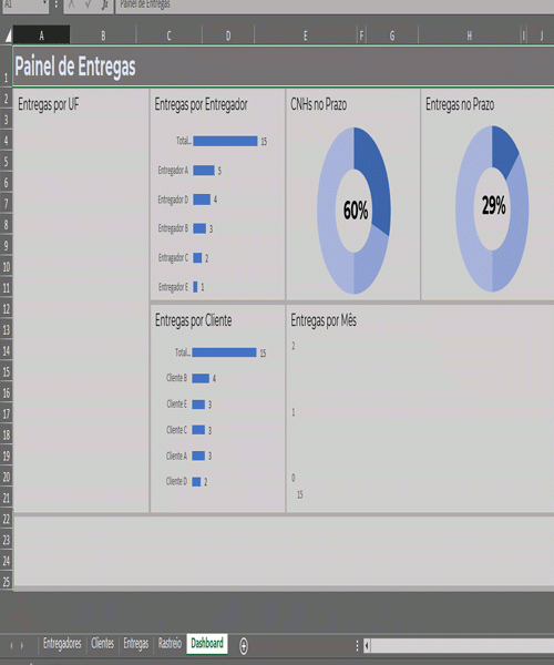 Modelo de Controle de Entregas Logística com relatório de status de entrega